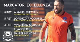 Arriva il premio per il miglior marcatore del campionato di Eccellenza