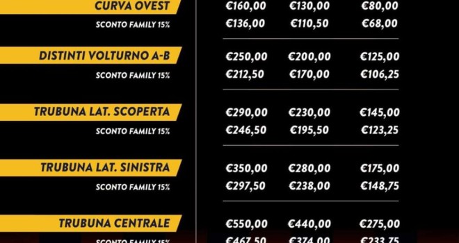 I prezzi per tutti i settori