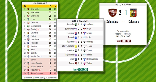 I widget di IamCALCIO per classifiche, ultimi turni e squadre