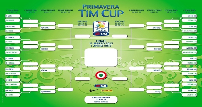 Tabellone Primavera Tim Cup