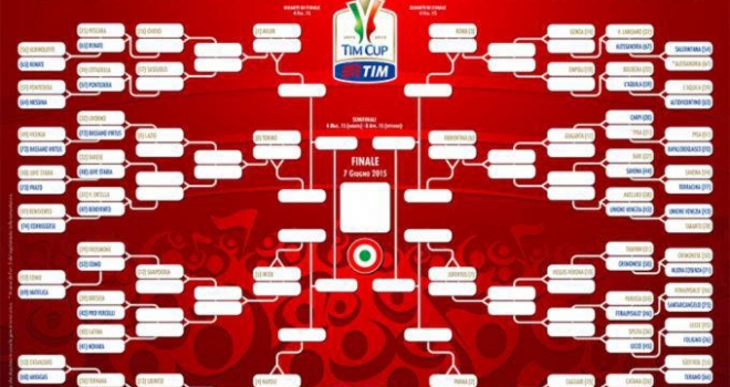 Il tabellone
