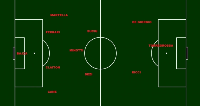 La probabile formazione rossoblù