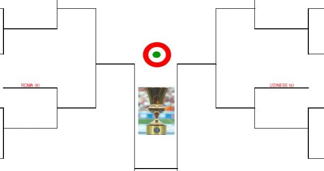 TABELLONE