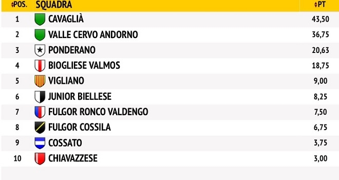 La TOP 10 del mese di gennaio