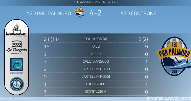 Prima Categoria - Girone H