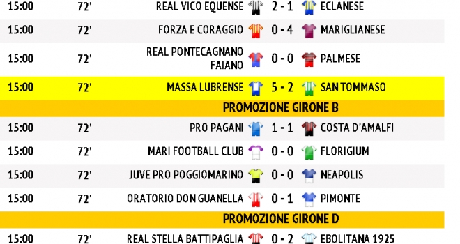 Tutti i risultati delle partite del sabato in tempo reale!