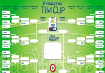 Primavera Tim Cup, ecco il tabellone