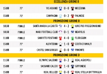 Tutti i risultati delle partite della domenica in tempo reale!!!
