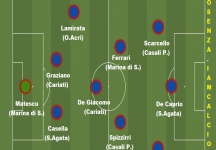 Top 11 Prima Categoria:10 goal totali per il Dream Team