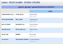 Aggiornamento designazioni 22esima giornata di Seconda Categoria