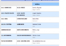 Gli arbitri del 29 turno di Prima Categoria, Girone D