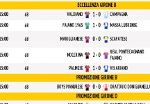 Tutti i risultati delle partite della domenica in tempo reale!!!