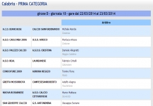 Gli arbitri del 25&deg; turno di Prima Categoria, Girone D