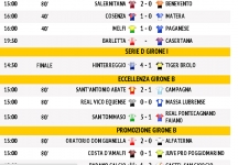 Tutti i risultati delle partite del sabato in tempo reale!