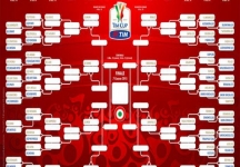 TIM Cup Primavera: Hellas in campo contro la Sampdoria