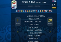 Serie A TIM 2014-15: il calendario dell'Hellas