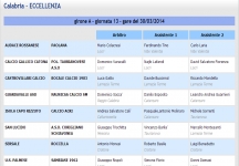 Gli arbitri del 28&deg; turno di Eccellenza
