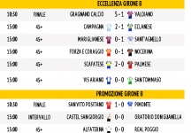I risultati di Tutte le squadre della provincia in TEMPO REALE!!!