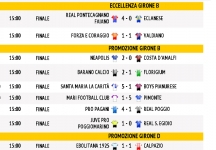 Tutti i risultati del sabato, dalla Lega Pro alla Terza categoria