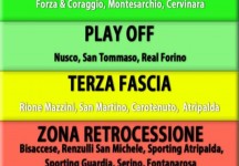 La Griglia di Partenza di IamcalcioAvellino